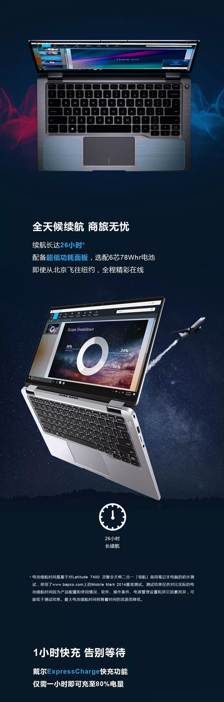 全速致未来, Latitude 7400二合一「领航」上市！(图5)