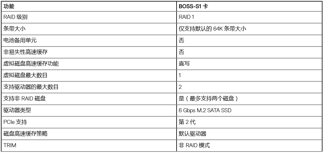 DELL服务器工作站之BOSS卡硬件介绍(图3)