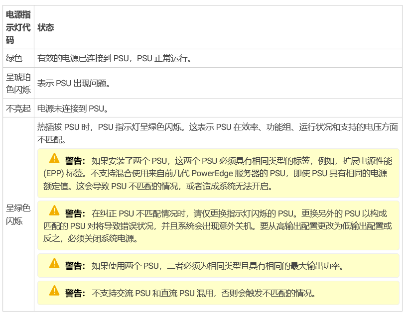 DELL 新品14G服务器LED指示灯故障判断查看方法(图20)