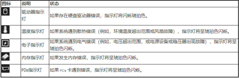 DELL 新品14G服务器LED指示灯故障判断查看方法(图7)