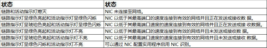 DELL 新品14G服务器LED指示灯故障判断查看方法(图13)