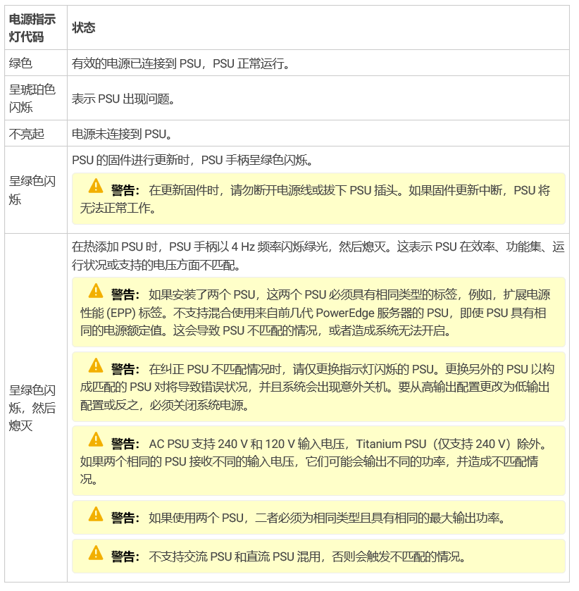 DELL 新品14G服务器LED指示灯故障判断查看方法(图16)